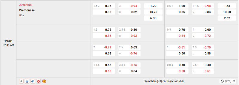 Ví dụ trận đấu cung cấp kèo chấp 1.5 trái
