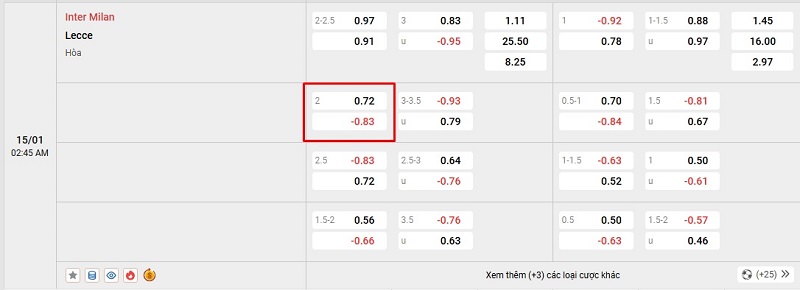 Trận đấu cung cấp kèo chấp 2 trái