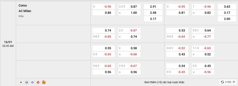 Ví dụ về trận đấu cung cấp kèo EU