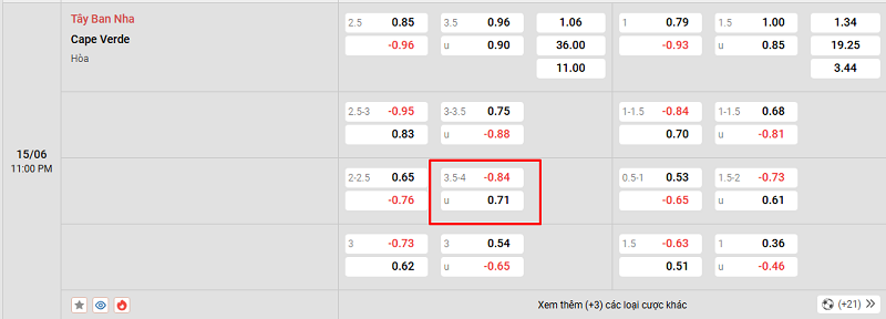 Ví dụ về kèo tài xỉu 3.5/4