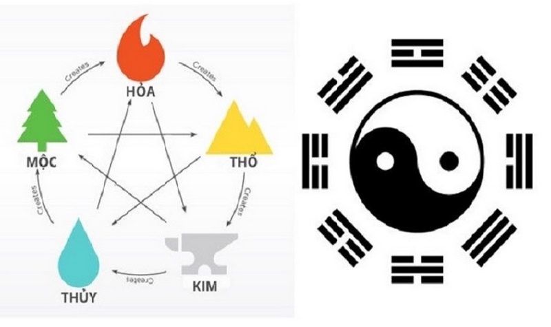 Tính lô đề theo ngũ hành được cao thủ đánh giá cao